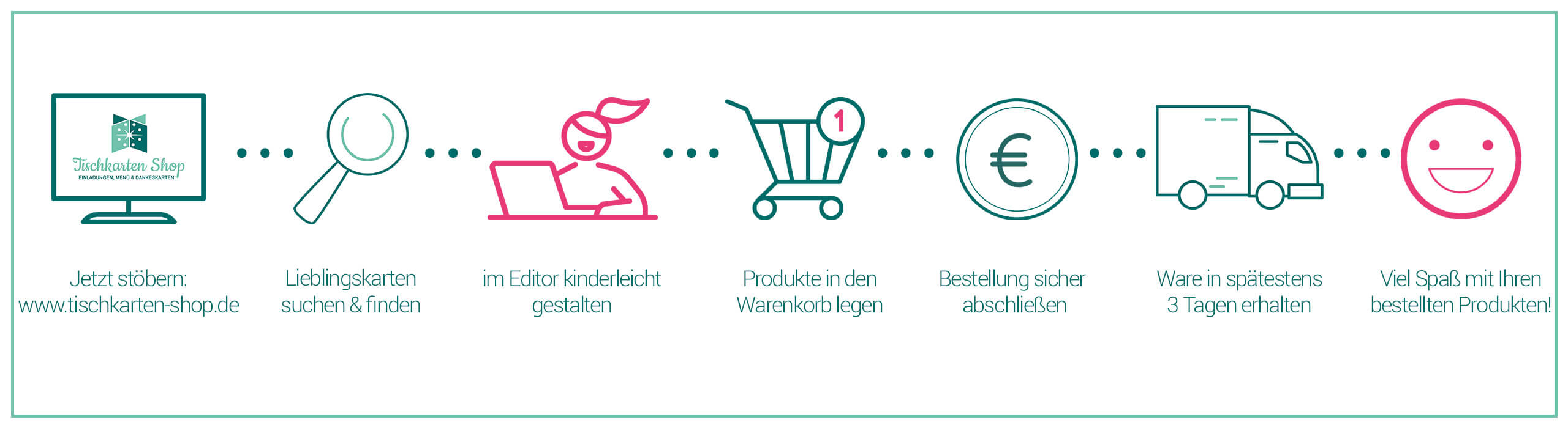 Karten im Tischkarten-Shop bestellen Bestellinformation